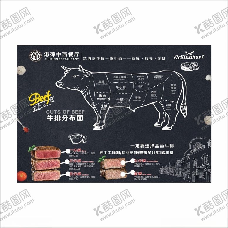 编号：84169104150017123444【酷图网】源文件下载-牛排介绍图