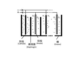 化学反应