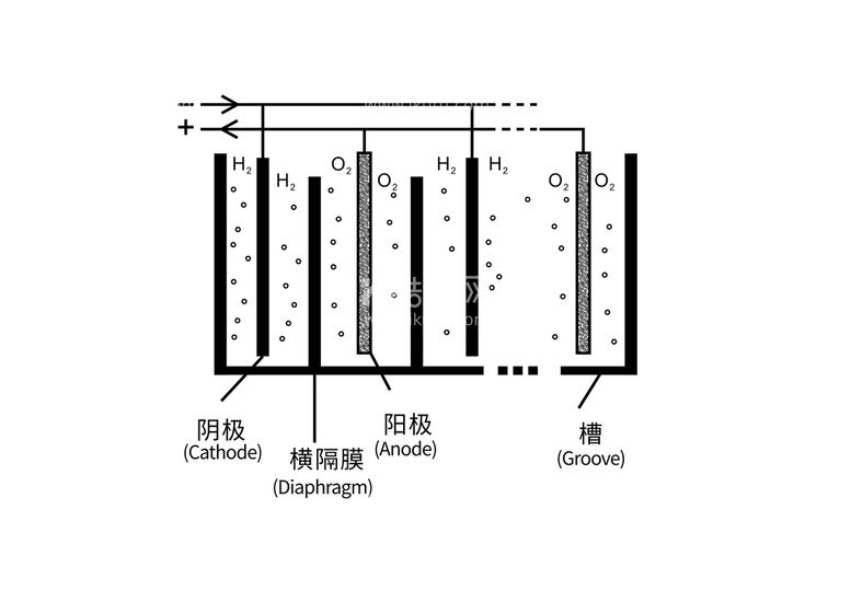 编号：83261712210606106554【酷图网】源文件下载-化学反应