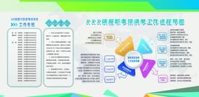 履职事顶清单工作进程导图