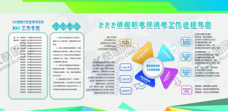 编号：52206007140629333861【酷图网】源文件下载-履职事顶清单工作进程导图