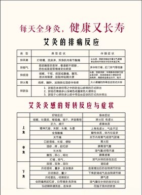 艾灸的排病反应及好转反应展板