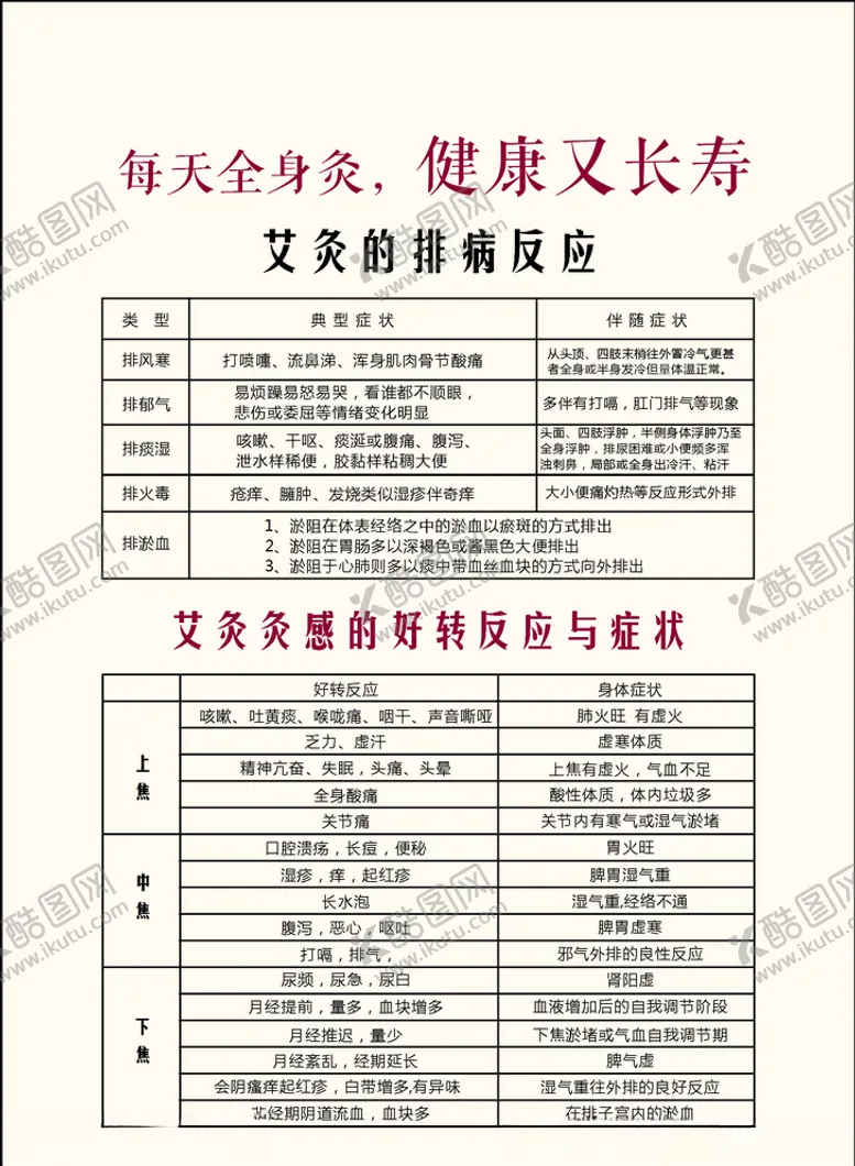 编号：98365606301120156262【酷图网】源文件下载-艾灸的排病反应及好转反应展板