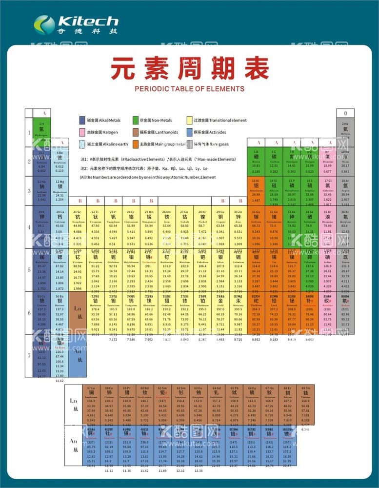 编号：14115210251708364976【酷图网】源文件下载-元素周期表