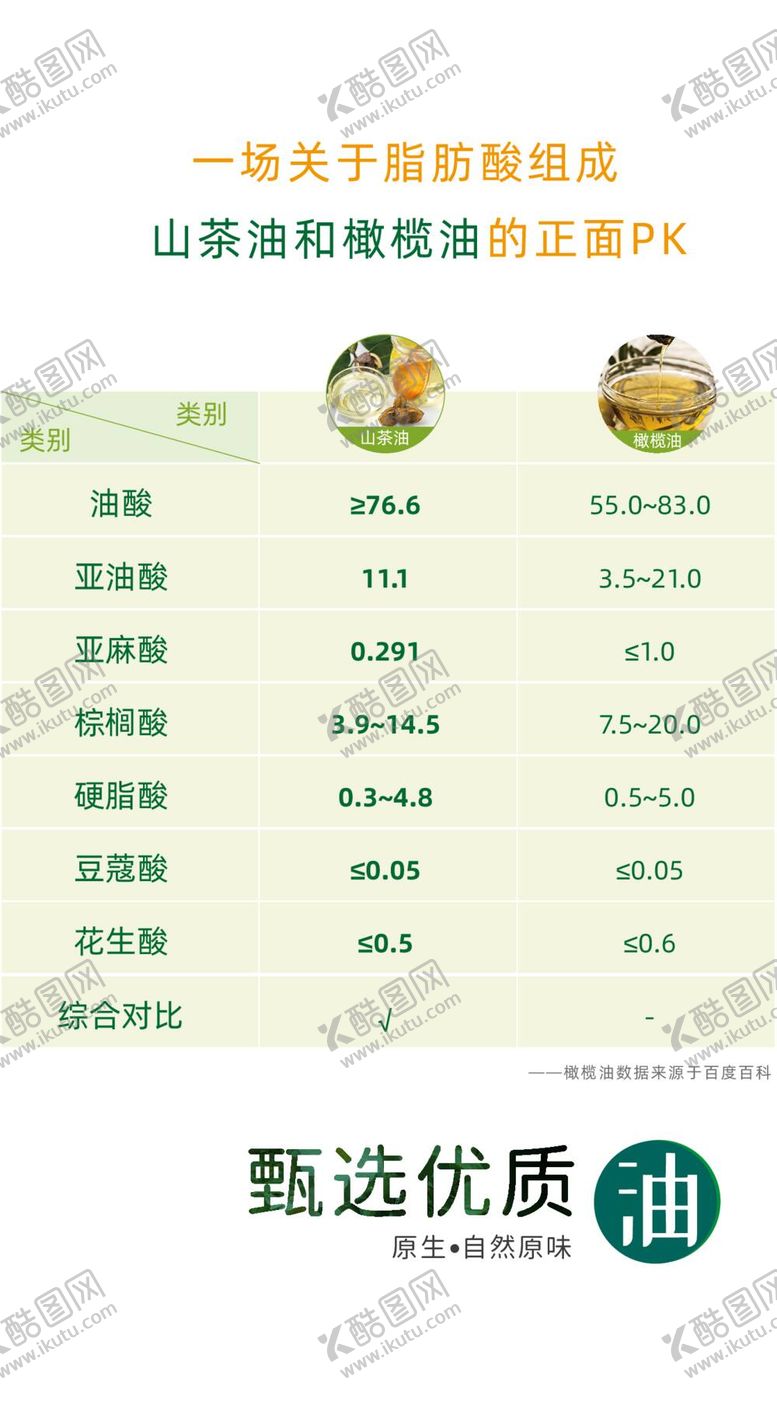 编号：51709910290802087394【酷图网】源文件下载-山茶油
