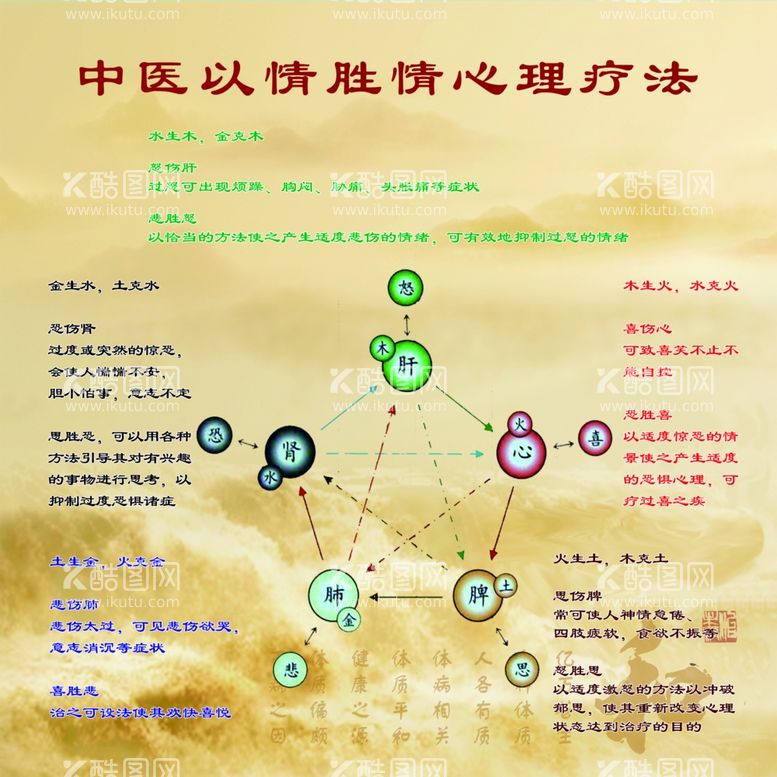 编号：56837211300506028817【酷图网】源文件下载-心理疗法