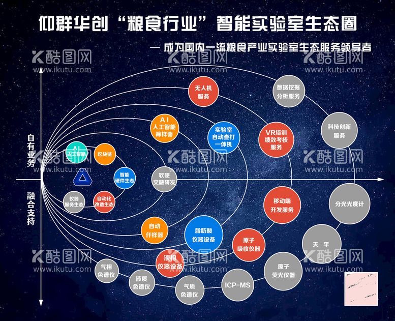 编号：68545211191854081207【酷图网】源文件下载-智能实验室生态圈