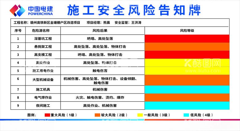 编号：62056712192359309135【酷图网】源文件下载-中国电建风险告知牌LOGO