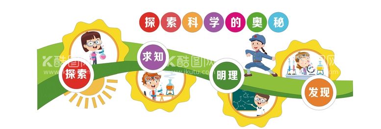 编号：25137910100251052754【酷图网】源文件下载-科学发现室文化墙