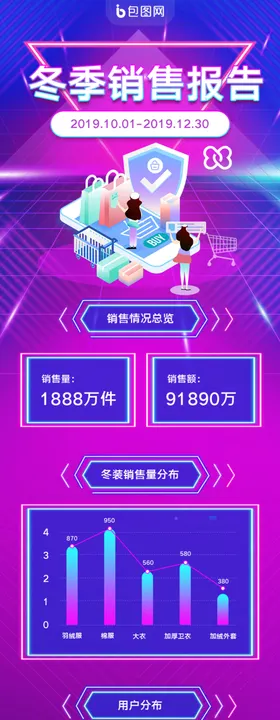 数据报告H5长图