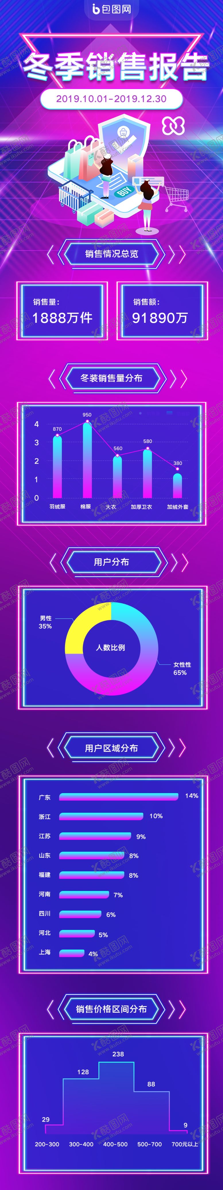 编号：94502105042048101370【酷图网】源文件下载-数据报告H5长图