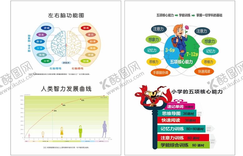 编号：54398610080914171645【酷图网】源文件下载-思维全脑开发