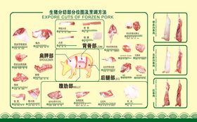 编号：03419609241919241497【酷图网】源文件下载-猪肉分割图