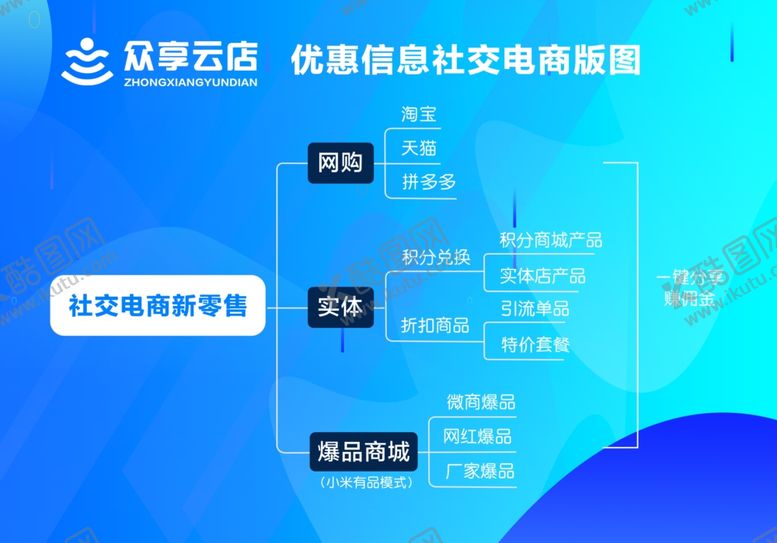 编号：85542107012222448033【酷图网】源文件下载-众享云店