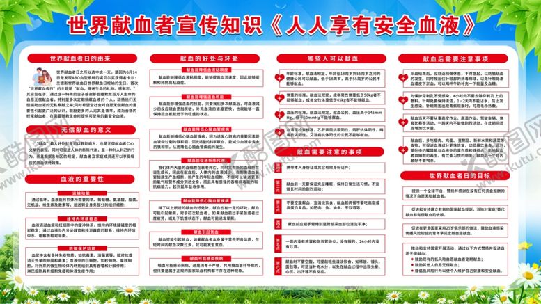 编号：13500702210510522672【酷图网】源文件下载-献血宣传知识展板