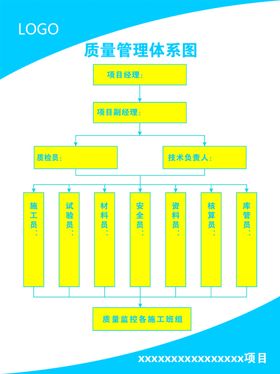 ISO9001质量管理体系