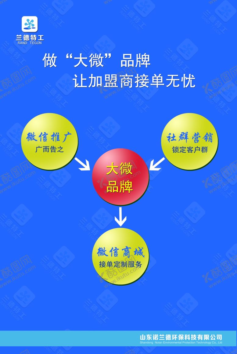 编号：23925409250720083971【酷图网】源文件下载-兰德展板