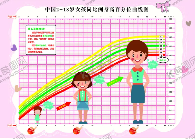 编号：70727710272249037929【酷图网】源文件下载-女生身高曲线图