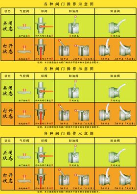 消防阀门