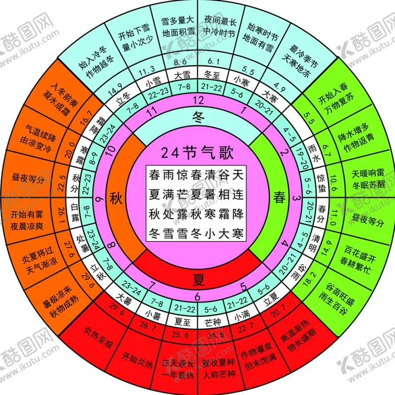 编号：42939006290320336309【酷图网】源文件下载-24节气歌