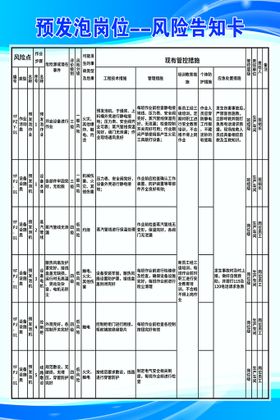 编号：06142709260555237518【酷图网】源文件下载-预发泡岗位-风险告知卡