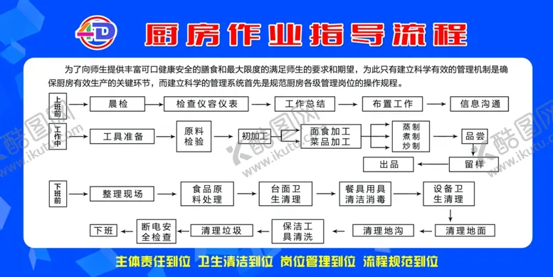 编号：15236709271513081532【酷图网】源文件下载-厨房作业指导流程