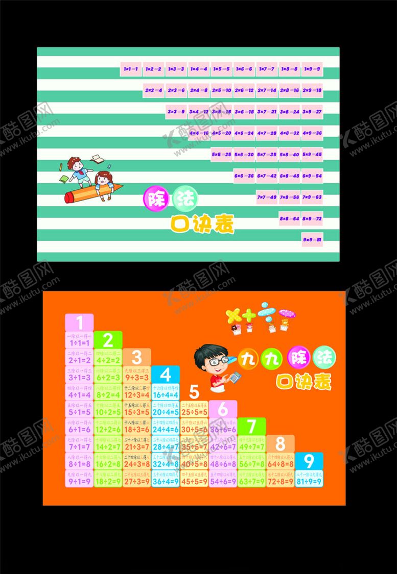 编号：15797301140534543089【酷图网】源文件下载-除法口决表