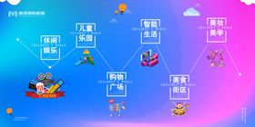 商业地产