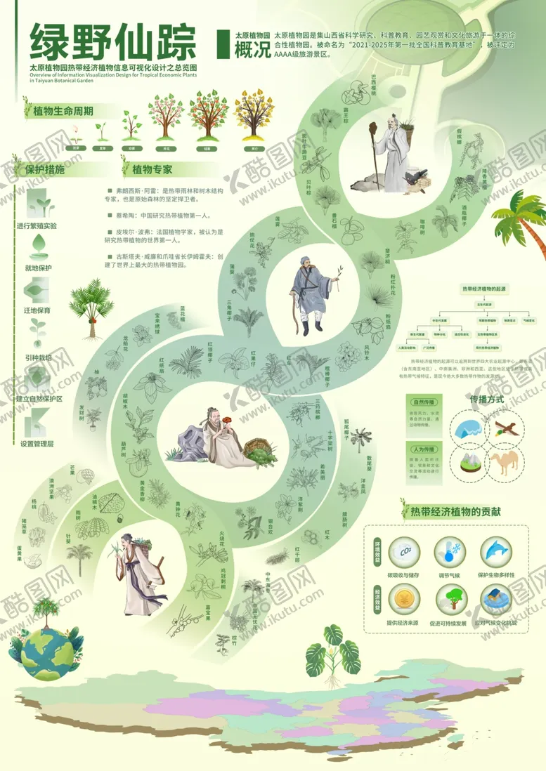 编号：73900602261159034978【酷图网】源文件下载-植物可视化信息图表