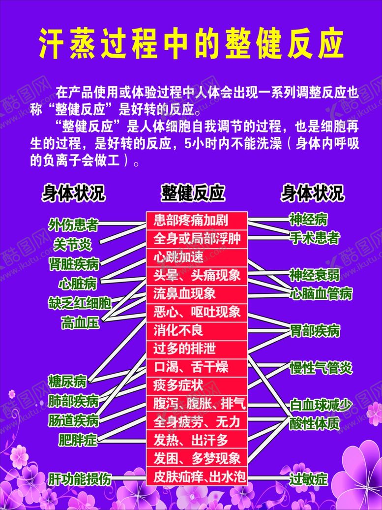 编号：81917506151030314909【酷图网】源文件下载-汗蒸过程中的整健反应