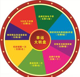 抽奖转盘