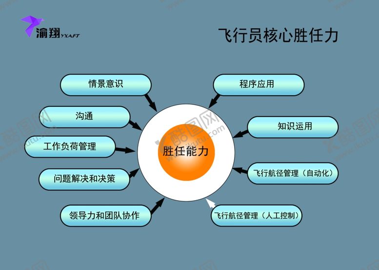 编号：19453201201316124168【酷图网】源文件下载-核心能力体现