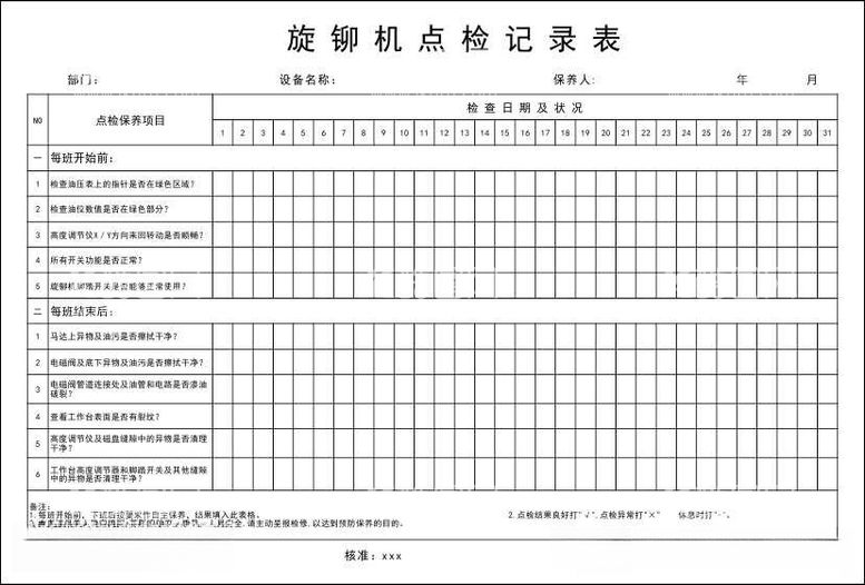 编号：40164012181743363515【酷图网】源文件下载-旋铆机点检记录表