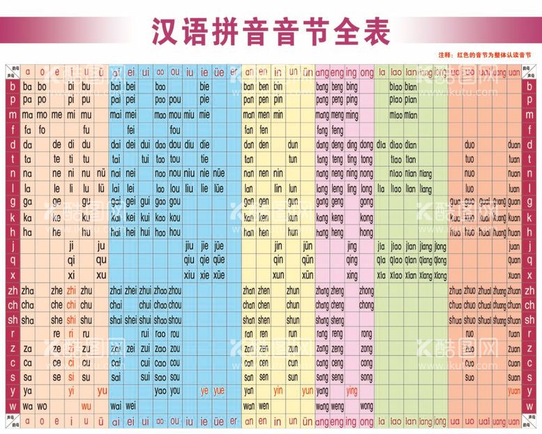 编号：13685812021709258526【酷图网】源文件下载-拼音表