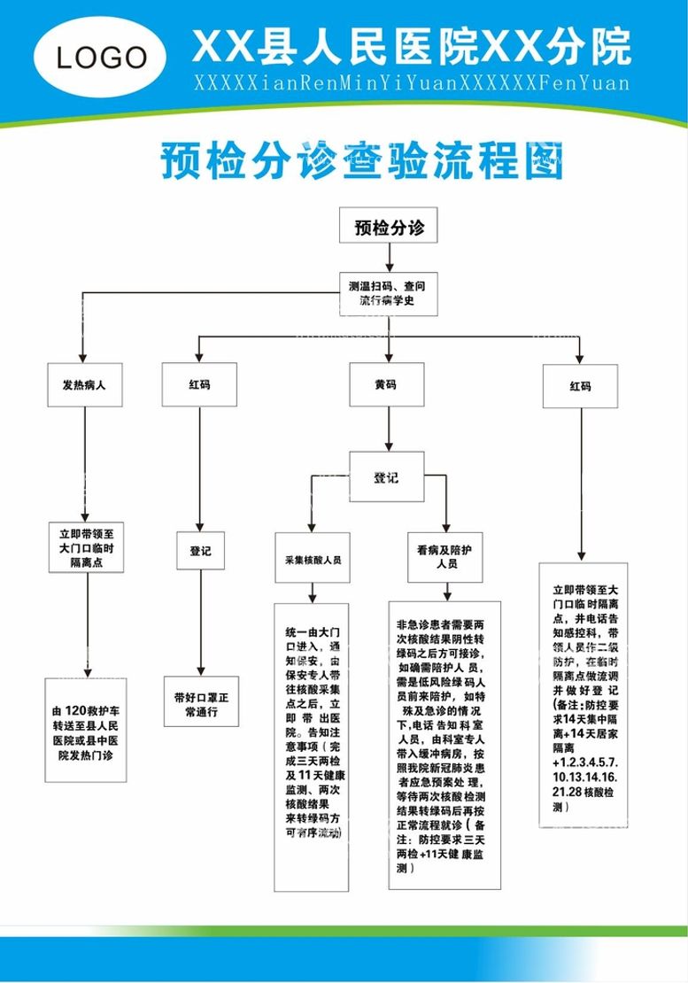 编号：38469212081827273171【酷图网】源文件下载-预检分诊查验流程图