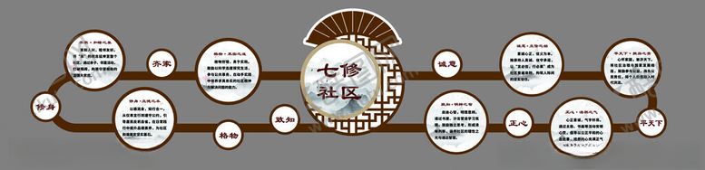 编号：21894111201110291341【酷图网】源文件下载-社区文化墙