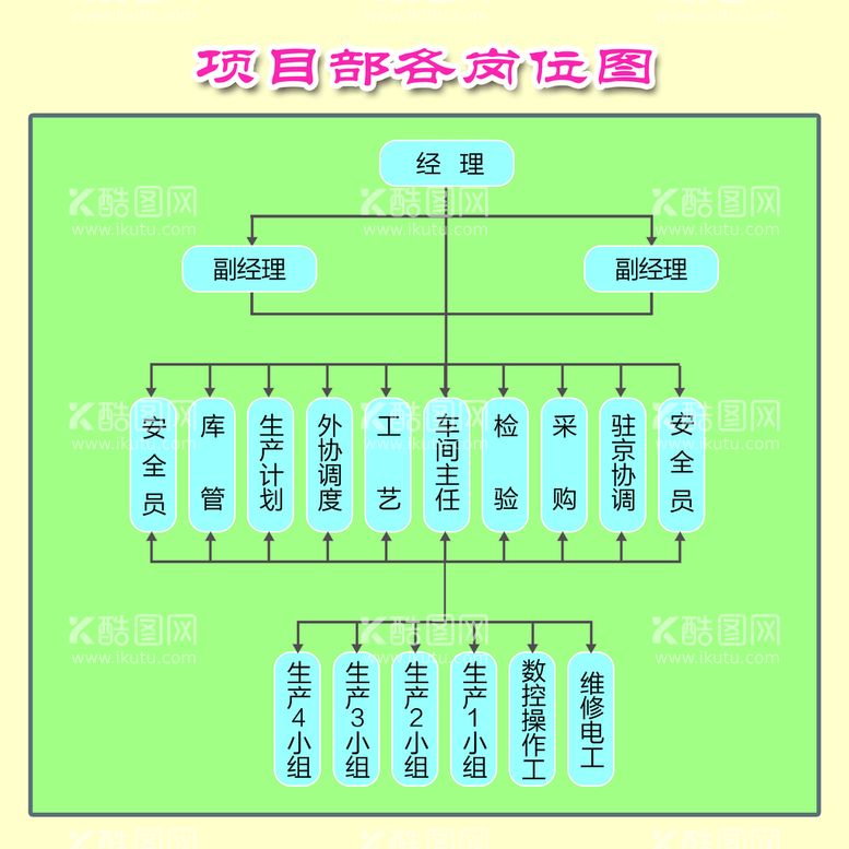 编号：57398410081407187184【酷图网】源文件下载-岗位示意图