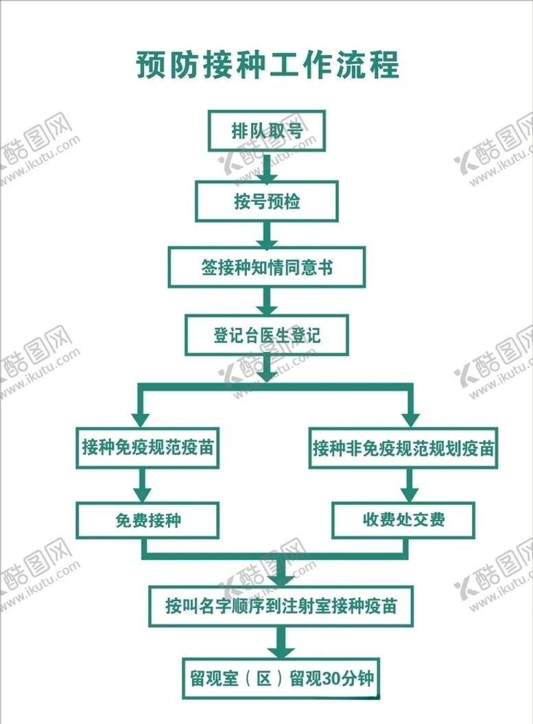 编号：61197109130503207185【酷图网】源文件下载-预防接种工作流程