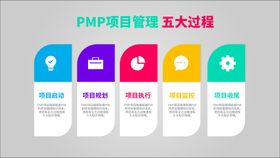 编号：27355810172036169795【酷图网】源文件下载-PMP项目管理五大过程