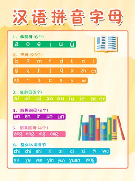 拼音字母