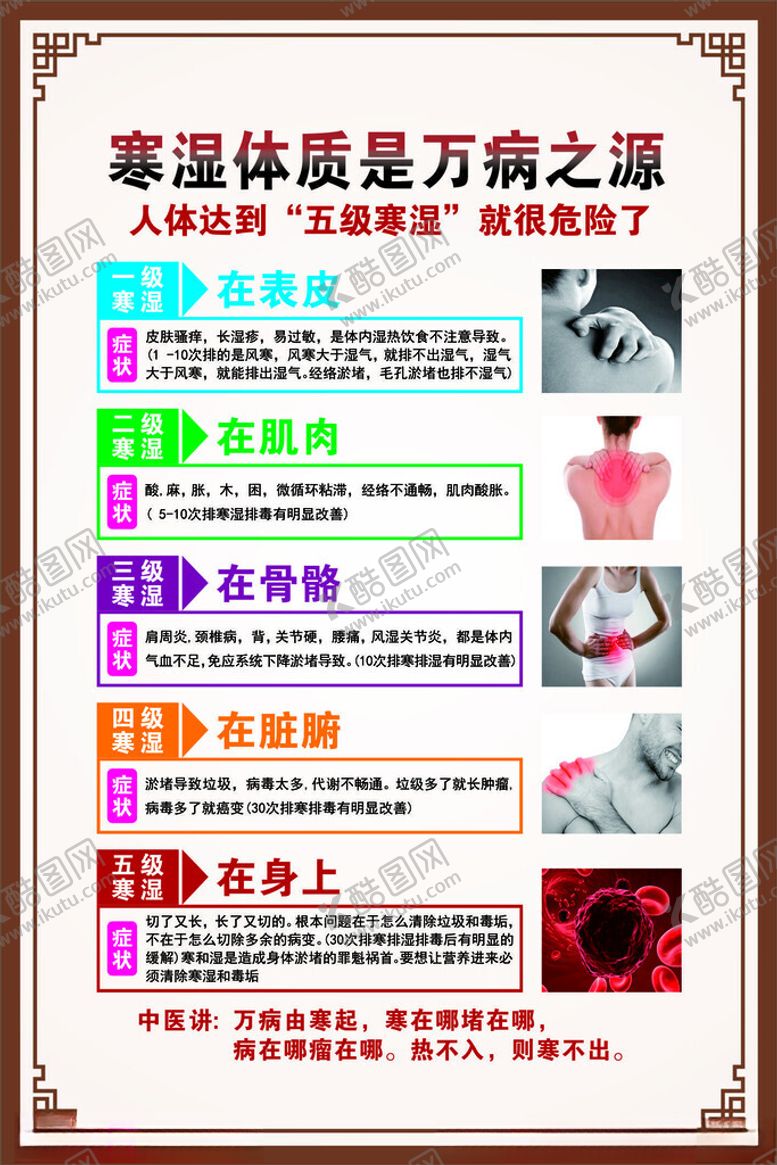 编号：73340502011929087727【酷图网】源文件下载-湿寒体质是万病之源