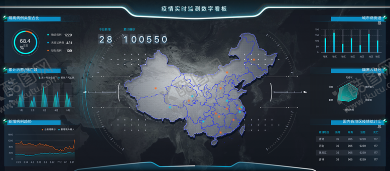 编号：71411812020311397836【酷图网】源文件下载-大数据实时监测可视化UI设计