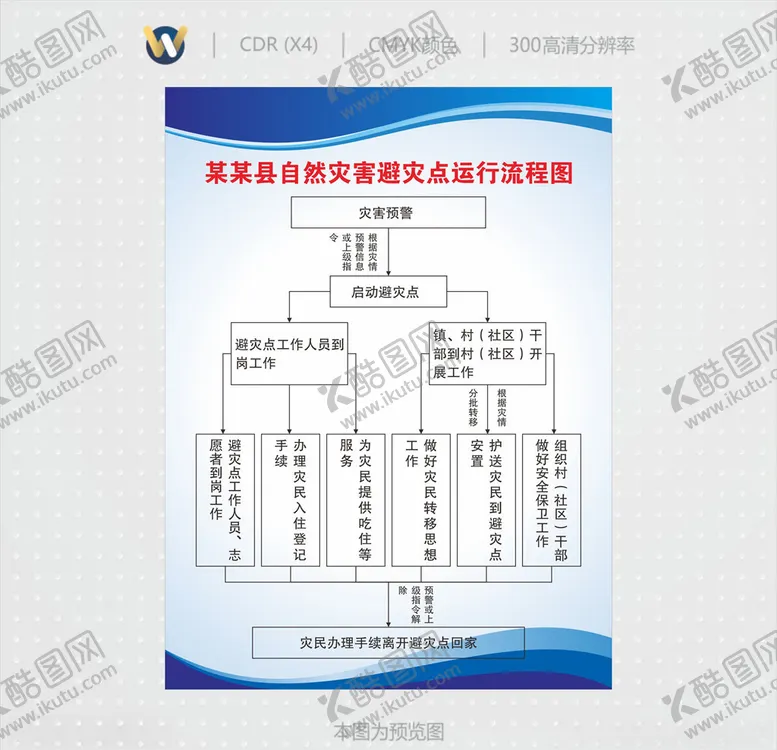 编号：91658109240902153869【酷图网】源文件下载-自然灾害避灾点运行流程图