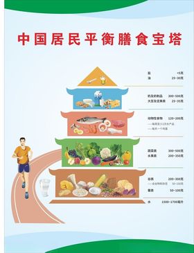 中国居民平衡膳食宝塔