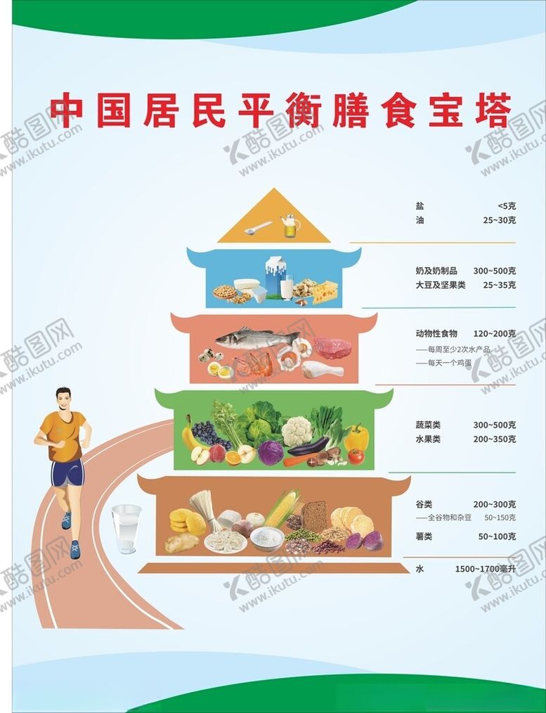 编号：70428001131529294880【酷图网】源文件下载-中国居民平衡膳食宝塔