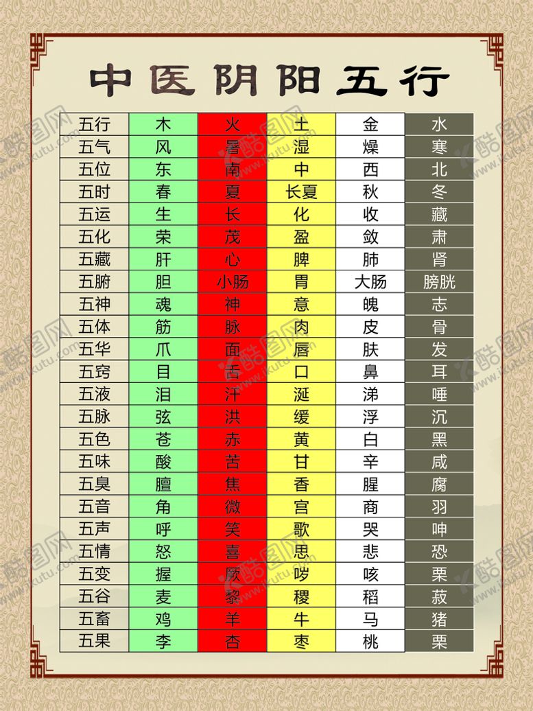 编号：88453901290808552701【酷图网】源文件下载-中医阴阳五行