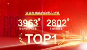 金融领域卓越成就TOP1