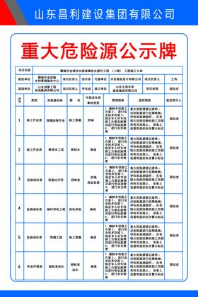 施工工地重大危险公示牌