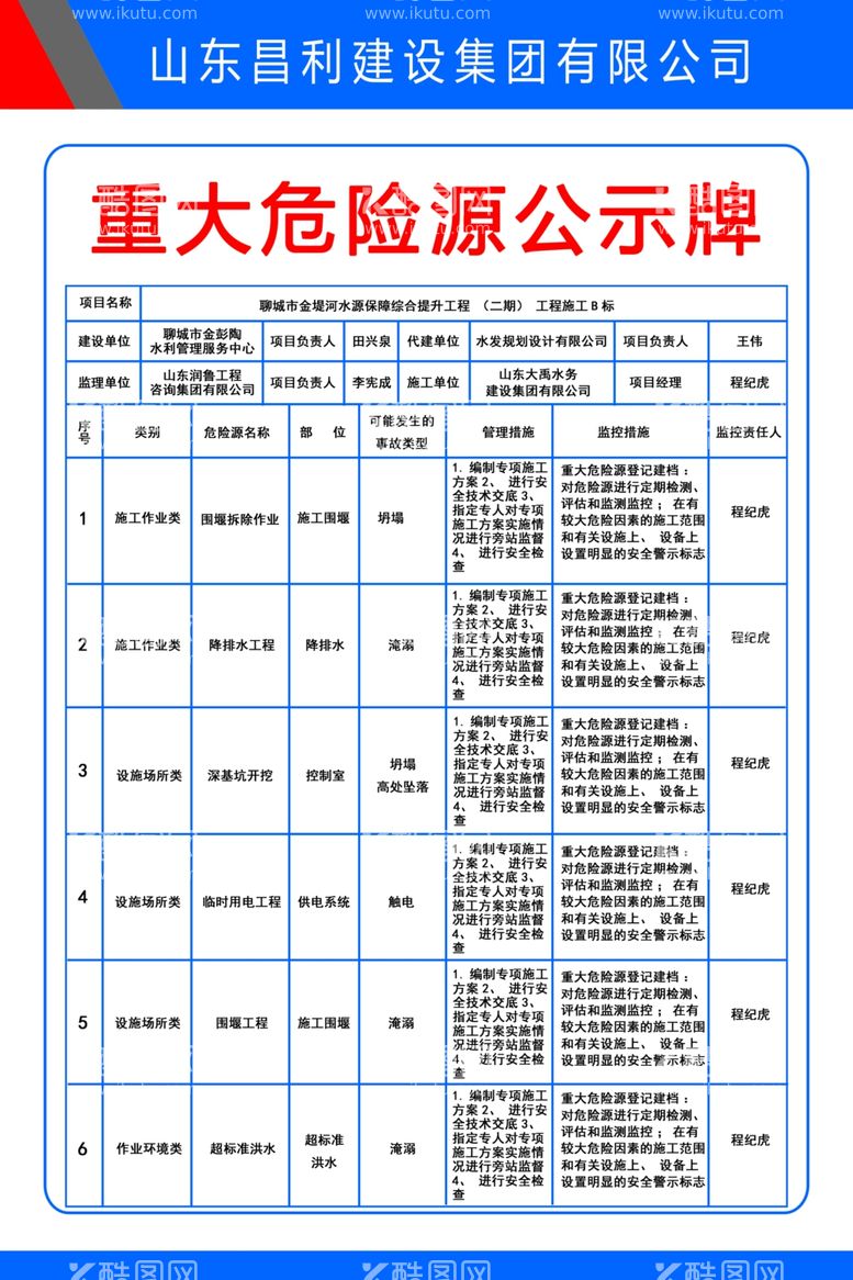 编号：36605012110020001293【酷图网】源文件下载-施工工地重大危险公示牌