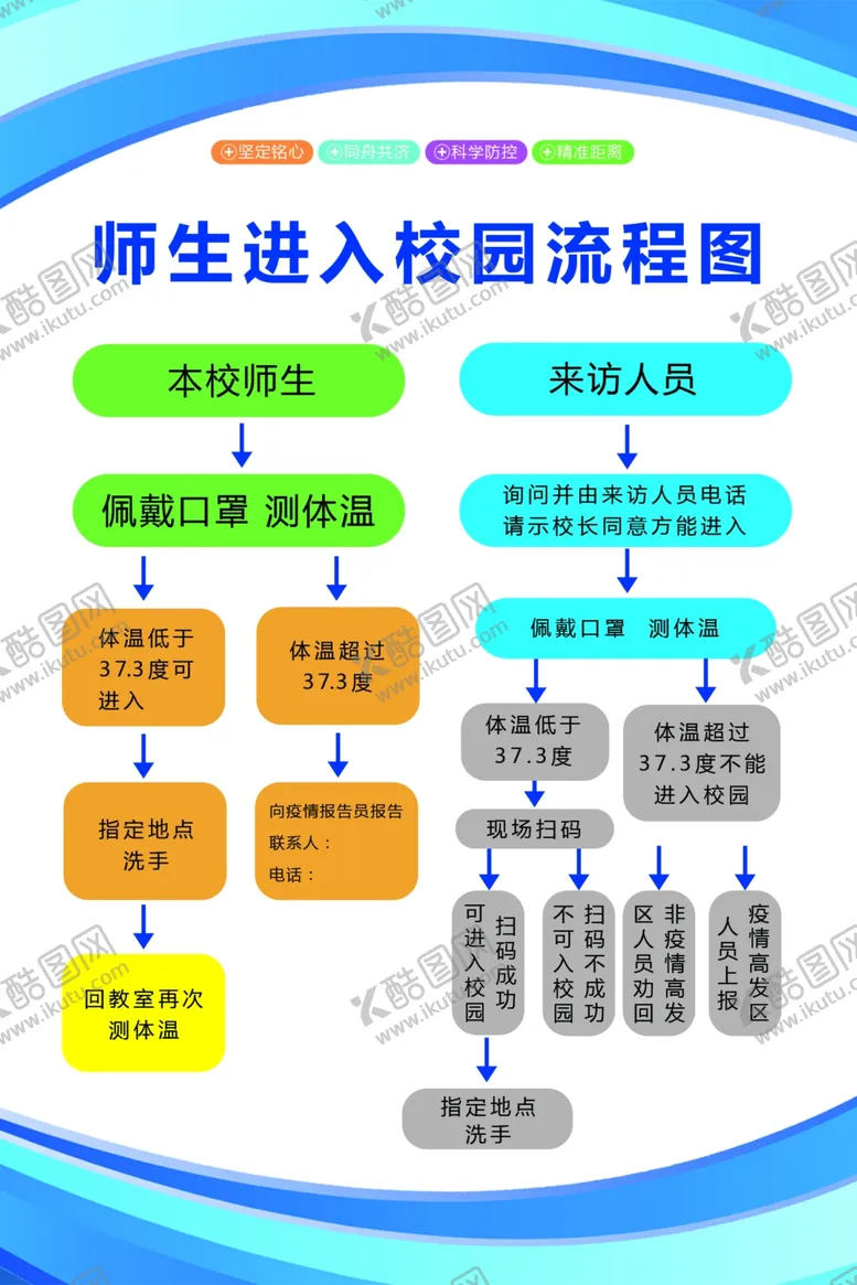 编号：67825406271005054343【酷图网】源文件下载-师生进入校园流程图